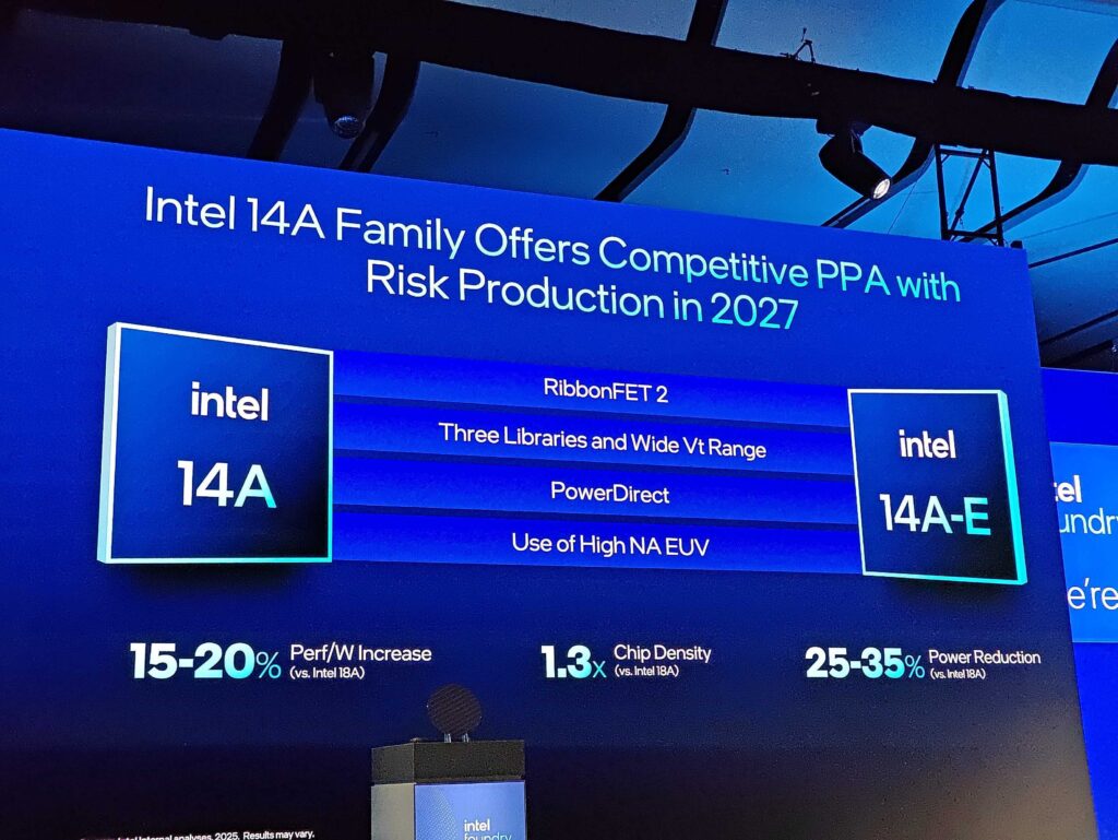 “Revolutionizing Performance: Intel’s 14A Chip Node Unleashes Turbo Cells for Lightning-Fast CPUs!”