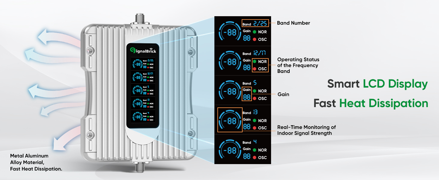 Revolutionary 5G Signal Booster: Smart LCD Display for Ultimate Coverage Up to 3,000 sq ft – FCC Approved for All U.S. Carriers! 10 389a92fb 86f8 444e a861 f7f0d95ac870. CR0,0,1464,600 PT0 SX1464 V1