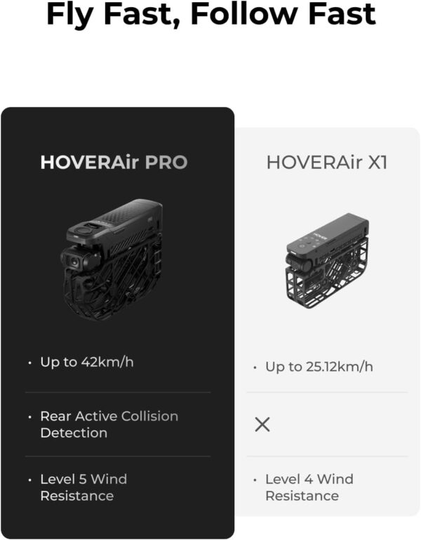 X1 PRO 4K Action Flying Camera, Foldable Drone with Camera with 42 KM/H Follow Speed, 10+ Fully Automatic Flight Modes, Fly Anywhere with OmniTerrain, SmoothCapture 2.0(Standard) - Image 7