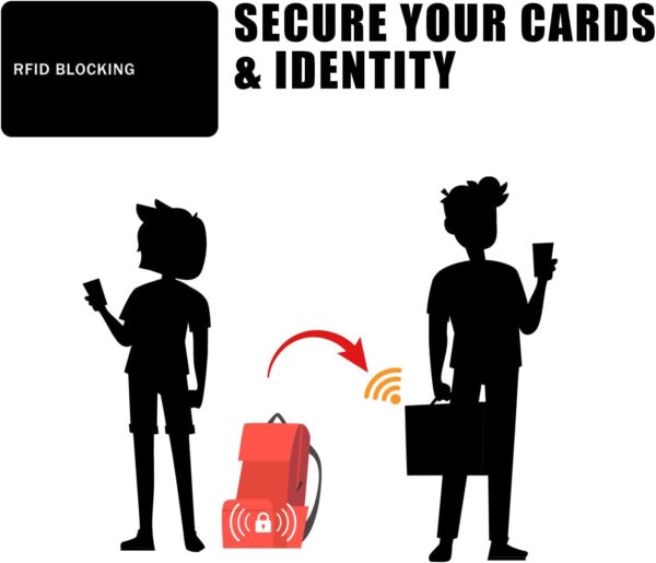 RFID Blocking Card - 5 Pack, Contactless NFC Credit Card ID Protection Safe Bank Card Passport Entire Wallet Purse Shield Protector Blocker Guard (Pack of 5) - Image 5