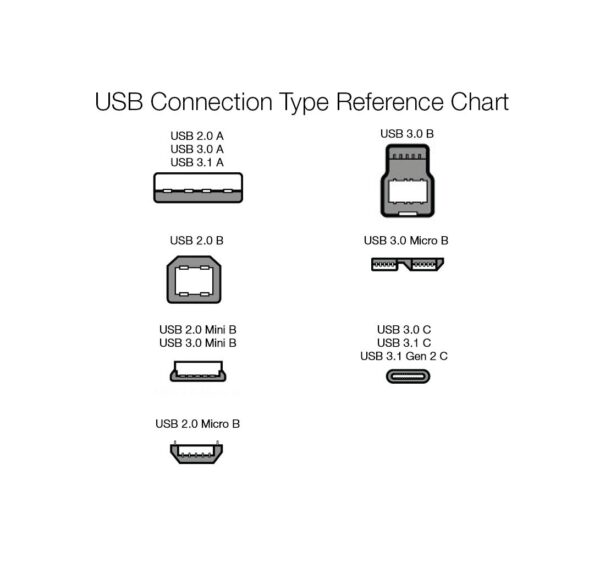 "Ultimate 6-Foot USB-A to Mini USB 2.0 Cable: High-Speed 480Mbps and Premium Gold-Plated Connectors in Sleek Black" - Image 6