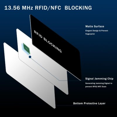 Secure Your Wallet: 5-Pack RFID Shield Cards for Ultimate NFC Protection - 이미지 2