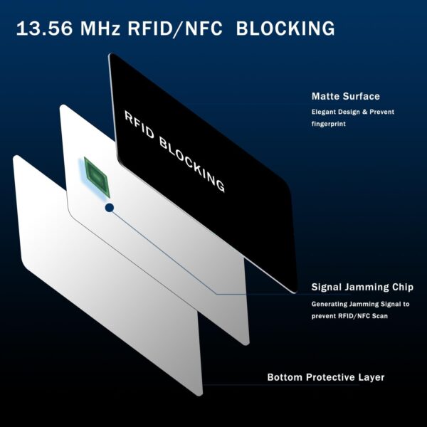 RFID Blocking Card - 5 Pack, Contactless NFC Credit Card ID Protection Safe Bank Card Passport Entire Wallet Purse Shield Protector Blocker Guard (Pack of 5) - Image 2