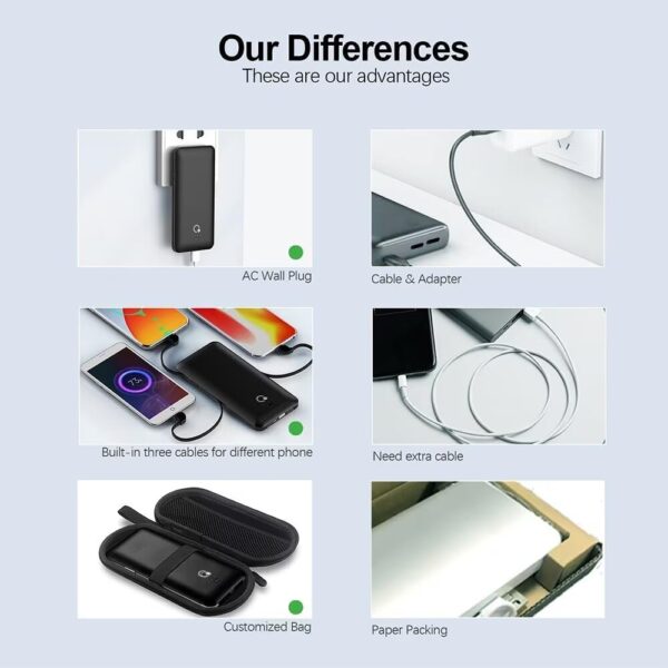 "Ultra-Slim 10000mAh Power Bank: The All-In-One Portable Charger with Built-in AC Plug & Triple Cable Compatibility!" - Image 4