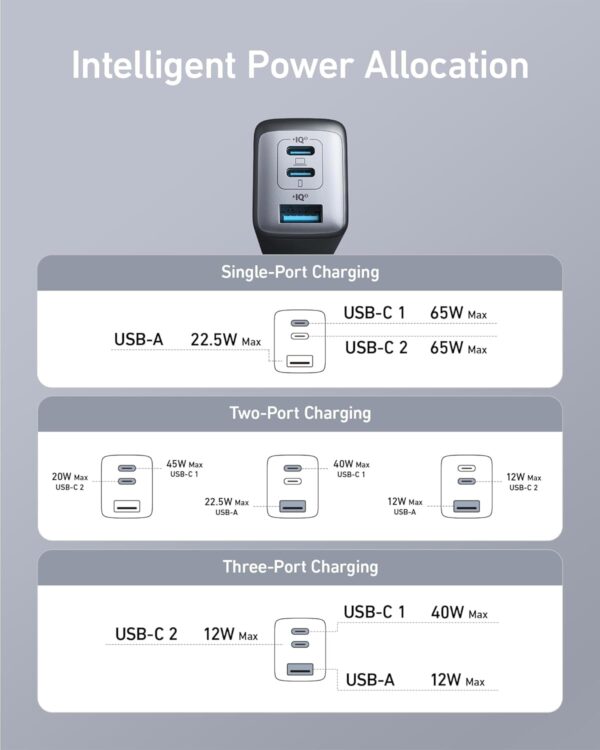 Power Up Anywhere: Anker’s Compact 65W USB-C Charger with Triple Ports for All Your Devices! - Image 6