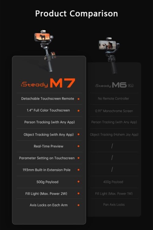"Hohem iSteady M7: Your Ultimate Smartphone Gimbal with AI Tracking, Illuminating Fill Light, and Remote Control Mastery!" - 이미지 6