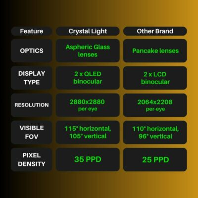 Elevate Your Virtual Experience: Discover the Pimax Crystal Light Prime PCVR Headset with Stunning 8K Clarity and Ultimate Comfort! - 이미지 4