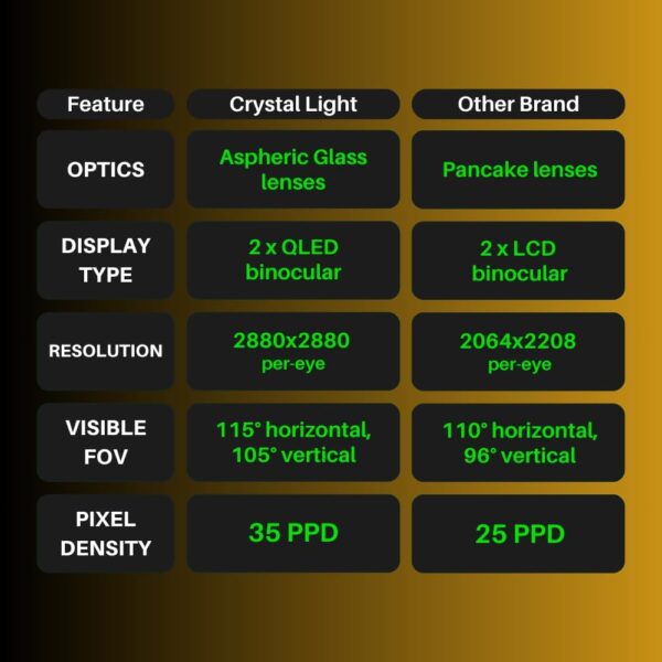 Elevate Your Virtual Experience: Discover the Pimax Crystal Light Prime PCVR Headset with Stunning 8K Clarity and Ultimate Comfort! - Image 4