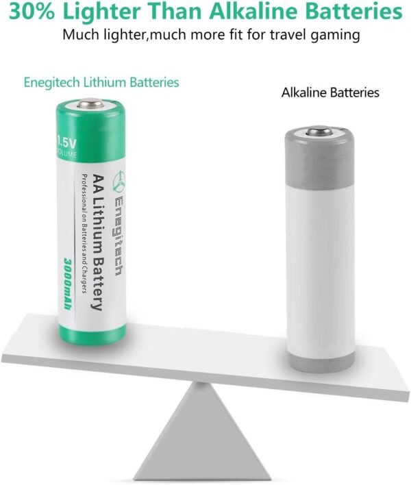 AA Lithium Battery, 3000mAh 1.5V Double A Lithium Battery for Blink Camera, Doorbell, Smart Lock Deadbolt, Security Aralm System Non-Rechargeable 16 Pack - Image 6