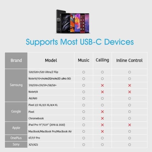 "Ultimate 2-in-1 USB-C Adapter: Dual Function Hi-Res DAC & Fast Charging for iPhone 16/15 Pro Max and Galaxy S25/S24 Ultra (Grey)" - 이미지 7