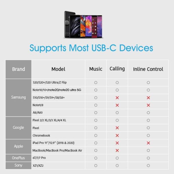 "Ultimate 2-in-1 USB-C Adapter: Dual Function Hi-Res DAC & Fast Charging for iPhone 16/15 Pro Max and Galaxy S25/S24 Ultra (Grey)" - Image 7