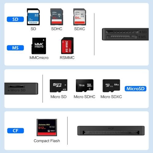 Versatile 4-in-1 USB C Card Reader: Effortlessly Access SD, MS, CF, and TF Cards Across All Your Devices! - 이미지 3