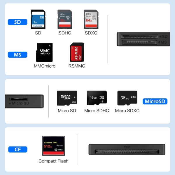 SD Card Reader, Memory Card Reader 4 in 1 USB C USB 3.0 Dual Connector Adapter Simultaneously Read SD MS CF TF Cards Supports Micro SD/Micro. Compatible with desktops, Tablets, and USB-C Smartphones - Image 3