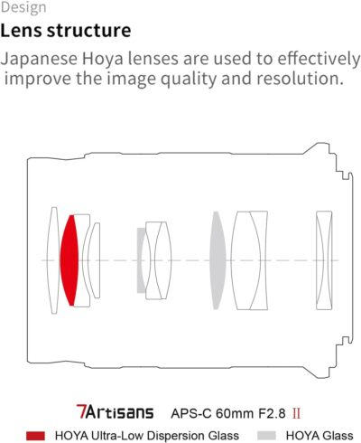 Master Macro Magic: 7artisans 60mm F2.8 II Lens for M4/3 Panasonic & Olympus Cameras - 이미지 8