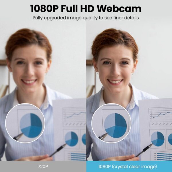 Crystal Clear Connections: Elevate Your Video Calls with the Wansview 1080P HD Webcam and Microphone! - Image 2