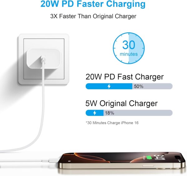 "Ultimate 20W Fast Charging Duo: 10Ft USB-C Charger & Cable for iPhone 16 and More!" - Image 2