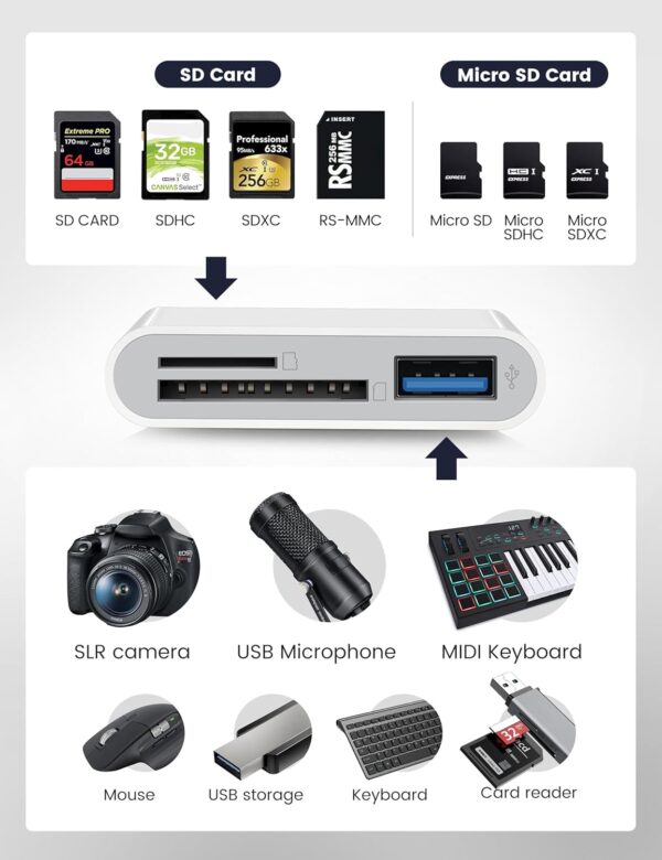 "Ultimate 3-in-1 USB-C SD Card Reader: Your Go-To Adapter for iPhone 15/16, iPad, Mac & More!" - Image 2