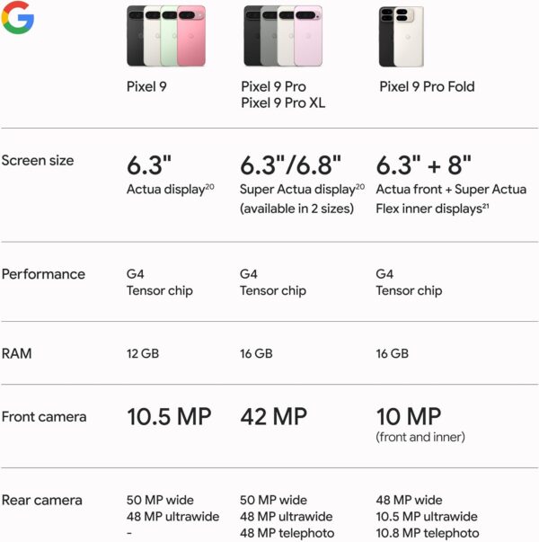 Unleash the Power: Google Pixel 9 - Unlocked Android Marvel with Gemini, All-Day Battery, Stellar Camera, and 6.3" Actua Display in Peony - 128 GB! - Image 10