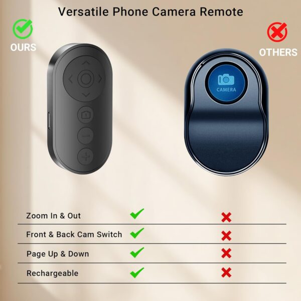Wireless Camera Remote Control with Zoom for iPhone & Android, Versatile Shutter with Front/Rear Camera Switch for Photo & Video, Smartphone Remote Clicker for TikTok - Image 2