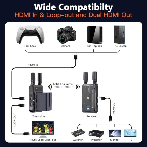 Wireless HDMI Transmitter and Receiver,Plug&Play 1300FT Los Range 4K Wireless HDMI Extender with 0.1S Latency,5G Wireless Video Transmission System for Streaming from DSLR/PC/Laptop to TV/Monitor - Image 7