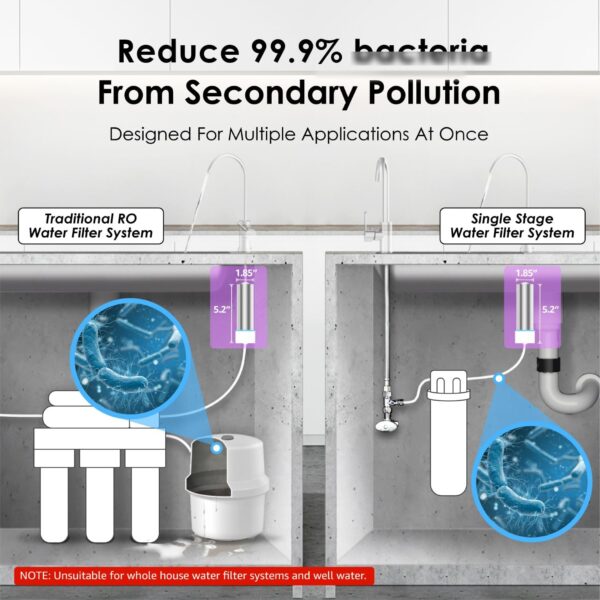 Waterdrop LED UV͎ Ultrąviolët Water Filter for Under Sink Water Filter System and Reverse Osmosis System, Reduce up to 99.9% of Baçtёria, Mercury-Free, FCC Certified, Stainless Steel, 50 Year Life Tim - Image 5