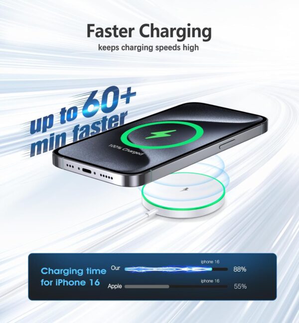 Magnetic Wireless Charger 15W Mag Safe Charger-Fast Charging Pad Compatible with iPhone16/15/14/13/12 Series & Airpods 2 3 Pro-LED Mag-Safe Pad with Dual Charging Ports Original Replacement（White） - Image 4