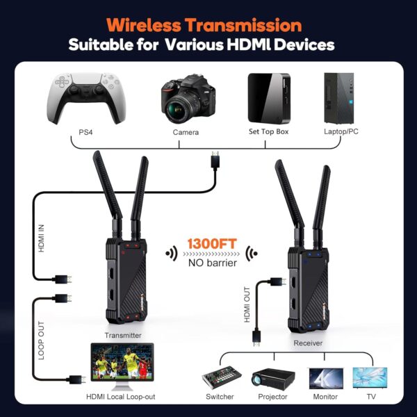 Wireless HDMI Transmitter and Receiver,1300FT Wireless HDMI Extender Kit with Loop Out,1080P Full HD for Streaming from DSLR,Laptop,Setop Box to TV,Projector,IR Remote Control Support - Image 6