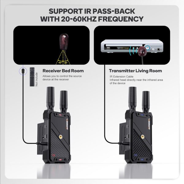 Wireless HDMI Transmitter and Receiver,1080P Full HD Wireless Video Transmission System with Loop Out,1300FT Los Range,0.05s Delay,for Streaming from DSLR,Laptop,Setop Box to TV/Projector IR Support - Image 6