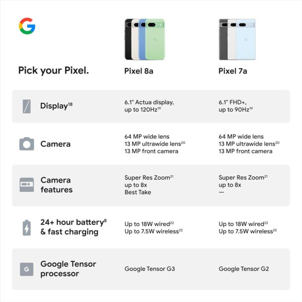 "Unlock the Future: Google Pixel 8a - Your AI-Powered Companion in Obsidian with an Incredible Camera and All-Day Battery!" - Image 11