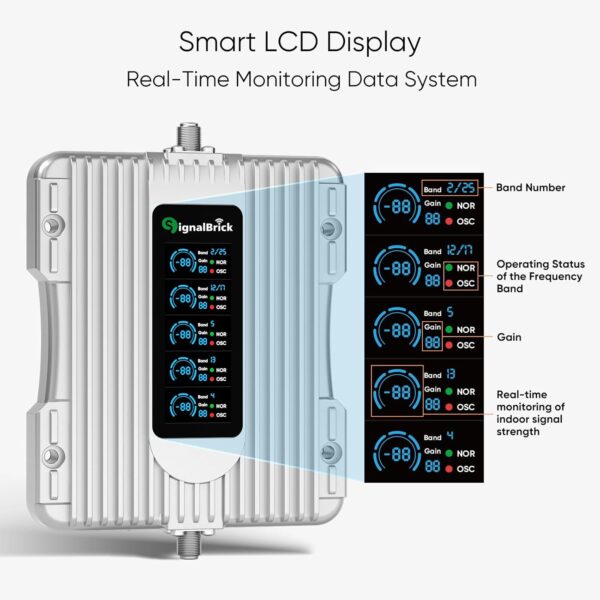 Revolutionary 5G Signal Booster: Smart LCD Display for Ultimate Coverage Up to 3,000 sq ft – FCC Approved for All U.S. Carriers! - Image 2