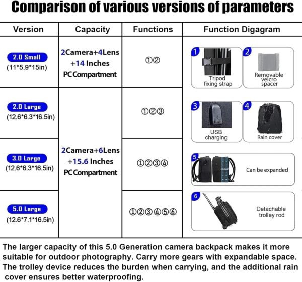 CADeN Camera Backpack Bag Professional for DSLR/SLR Mirrorless Camera Waterproof, Camera Case Compatible for Sony Canon Nikon - Image 2