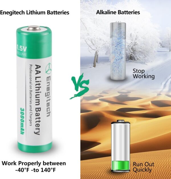 AA Lithium Battery, 3000mAh 1.5V Double A Lithium Battery for Blink Camera, Doorbell, Smart Lock Deadbolt, Security Aralm System Non-Rechargeable 16 Pack - Image 3
