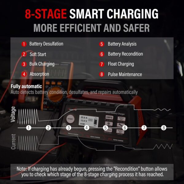TowerTop 2/10/25 Amp 12V Smart Car Battery Charger, Fully Automatic Battery Maintainer with Engine Start, Auto Desulfator, Battery Repair, Winter Mode, for AGM, STD, Gel, Deep Cycle Batteries - Image 5