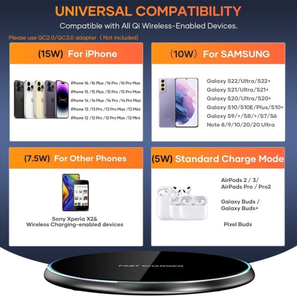 Wireless Charger Compatible with iPhone 16 15 14 13 12 11 Pro Max/Mini/Plus/XR/X/8, 15W Max Fast Wireless Charging Pad Mat for Samsung Galaxy S23/S22/S21/S20/S10, Galaxy Buds - Image 2