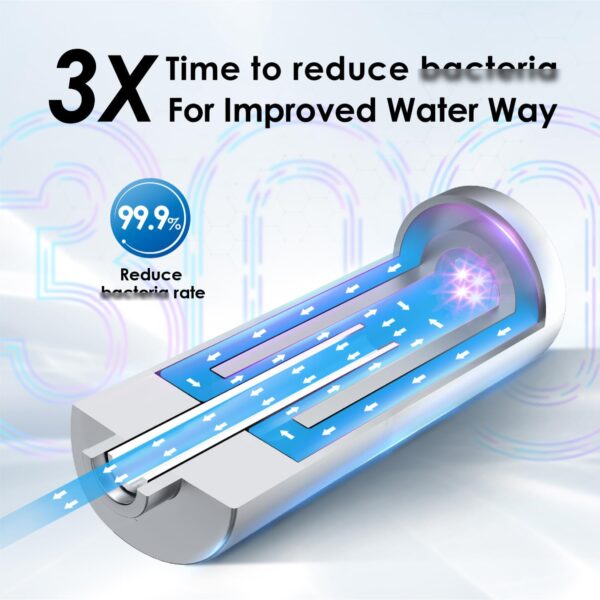 Waterdrop LED UV͎ Ultrąviolët Water Filter for Under Sink Water Filter System and Reverse Osmosis System, Reduce up to 99.9% of Baçtёria, Mercury-Free, FCC Certified, Stainless Steel, 50 Year Life Tim - Image 7