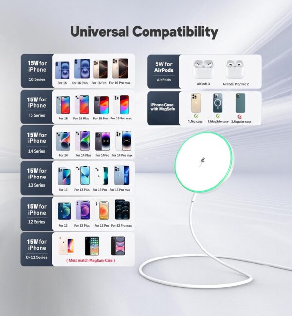 Magnetic Wireless Charger 15W Mag Safe Charger-Fast Charging Pad Compatible with iPhone16/15/14/13/12 Series & Airpods 2 3 Pro-LED Mag-Safe Pad with Dual Charging Ports Original Replacement（White） - Image 7