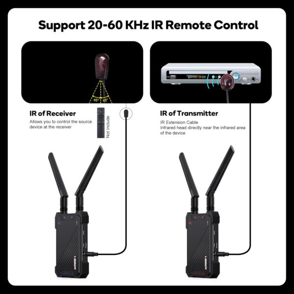 Wireless HDMI Transmitter and Receiver,1300FT Wireless HDMI Extender Kit with Loop Out,1080P Full HD for Streaming from DSLR,Laptop,Setop Box to TV,Projector,IR Remote Control Support - Image 3