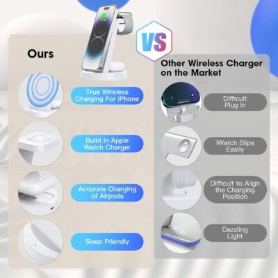 Ultimate 3-in-1 Wireless Charging Hub for All Your Apple Devices! - 이미지 2