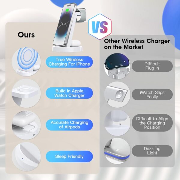 3 in 1 Charging Station for iPhone - Wireless Charger for Apple Products Multiple Devices - Charging Dock Stand for AirPods (for iPhone 16e 16 15 14 13 pro 12 11 X Max) - Image 2