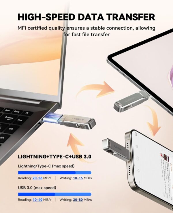 MFi Certified 128GB Flash Drive for iPhone Photo Stick, USB Thumb Drive Memory Stick High Speed USB Drive Photo Storage for iPhone Flash Drive Compatible for iPhone/iPad/Android/PC - Image 5