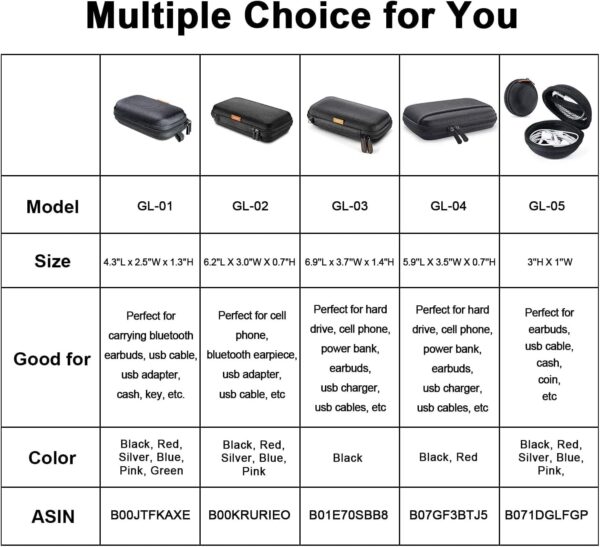 Ultimate Travel Companion: Compact EVA Case for Earbuds, Cables, and More! - Image 7