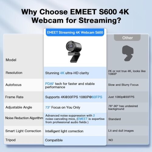 Transform Your Streaming Experience: EMEET S600 4K Webcam with Sony Sensor and Advanced Features - 이미지 4
