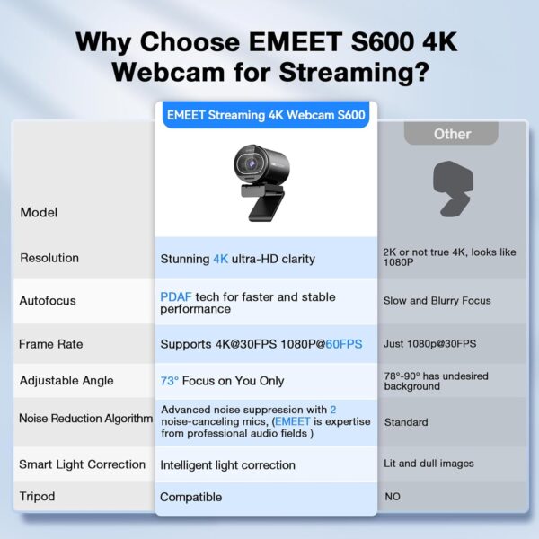 Transform Your Streaming Experience: EMEET S600 4K Webcam with Sony Sensor and Advanced Features - Image 4
