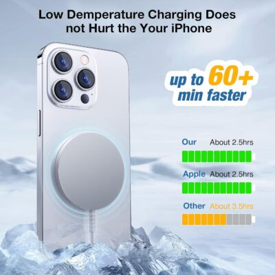 Revolutionary Magnetic Wireless Charger: Power Up Your iPhone 16-12 & AirPods with 15W Max Speed Anywhere! - 이미지 5