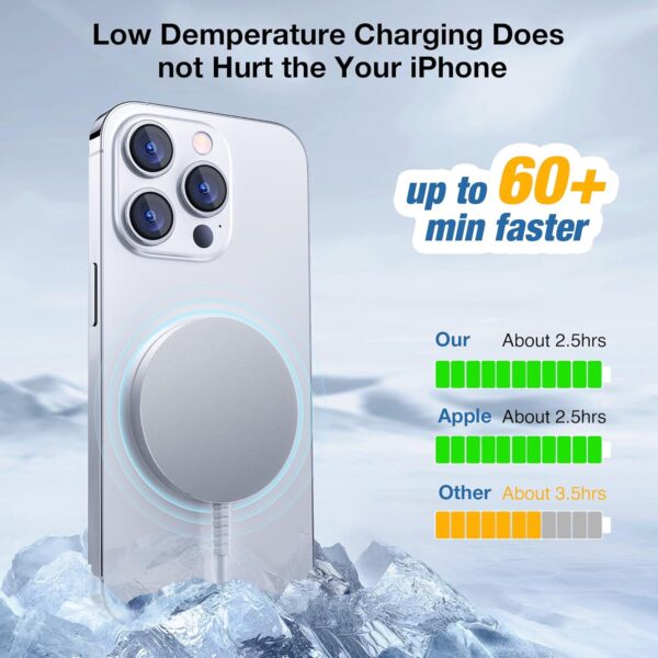 Revolutionary Magnetic Wireless Charger: Power Up Your iPhone 16-12 & AirPods with 15W Max Speed Anywhere! - Image 5