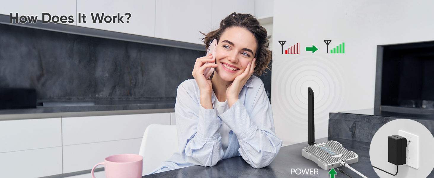 Revolutionary 5G Signal Booster: Smart LCD Display for Ultimate Coverage Up to 3,000 sq ft – FCC Approved for All U.S. Carriers! 13 eaa86567 8862 4281 a0ad b67eedbfd5b8. CR0,0,1464,600 PT0 SX1464 V1