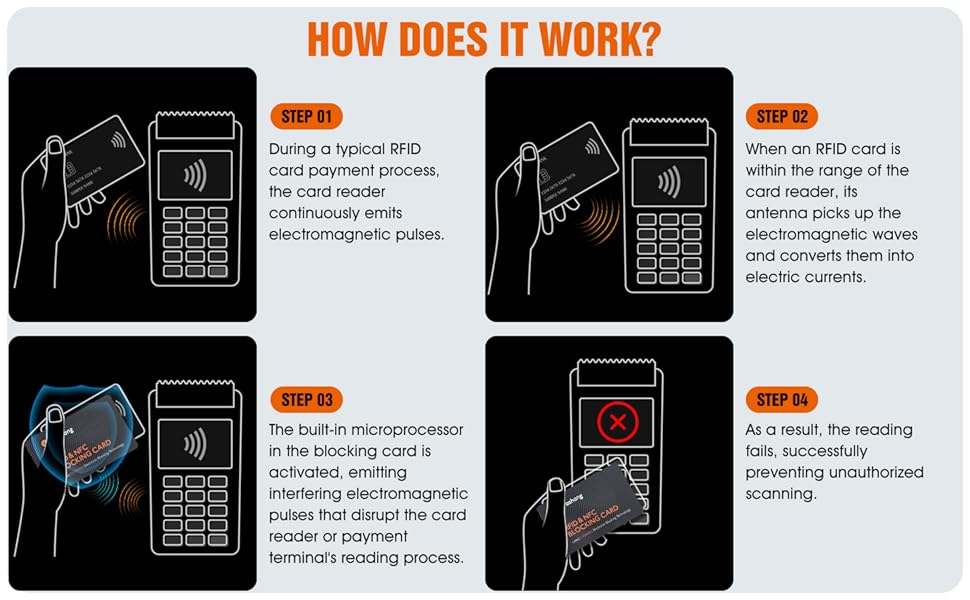 Ultrashang 2Pcs RFID Blocking Card, Fuss-free Protection for Entire Wallet Shield, Credit Card Protector NFC Bank Debit Blocker, Identity Theft Prevention for Passport Travel Security (Ver. 2.0) 10 Ultrashang 2Pcs RFID Blocking Card, Fuss-free Protection for Entire Wallet Shield, Credit Card Protector NFC Bank Debit Blocker, Identity Theft Prevention for Passport Travel Security (Ver. 2.0)-