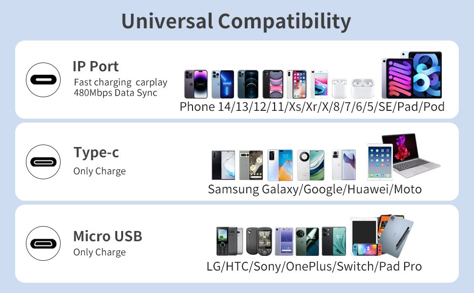 Multi Charging Cable,(2Pack 4FT) 3 in 1 Charging Cable for Multiple Devices, Nylon Braided Universal Charger Phone Charger Cord with Type-C,Micro USB,IP Port for iPhone16/15 Series/Phone&Pad 11 Multi Charging Cable,(2Pack 4FT) 3 in 1 Charging Cable for Multiple Devices, Nylon Braided Universal Charger Phone Charger Cord with Type-C,Micro USB,IP Port for iPhone16/15 Series/Phone&Pad-