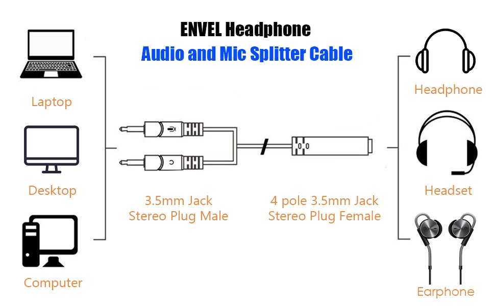 ENVEL Headset and Microphone Splitter Cable for PC 3.5mm Jack Headphones Audio Adapter Convertors 3.5mm Female to 2 Dual 3.5mm Male for Computer Simultaneously Y Splitter 8 ENVEL Headset and Microphone Splitter Cable for PC 3.5mm Jack Headphones Audio Adapter Convertors 3.5mm Female to 2 Dual 3.5mm Male for Computer Simultaneously Y Splitter-
