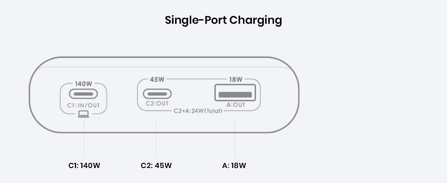 INIU 140W Power Bank, 27000mAh High Capacity Laptop Portable Charger, USB C in&Out Tablet Powerbank, Digital Display Phone Charger, Travel Charger Compatible with iPhone 16, iPad, MacBook, Laptop etc. 19 INIU 140W Power Bank, 27000mAh High Capacity Laptop Portable Charger, USB C in&Out Tablet Powerbank, Digital Display Phone Charger, Travel Charger Compatible with iPhone 16, iPad, MacBook, Laptop etc.-